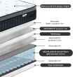 Home4you Vedrumadrats HARMONY DELUX 90x200cm_05 - 85265 - 4741243852655 - BauMarket.ee
