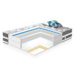Home4you Vedrumadrats HARMONY DOUBLE DELUX 160x20_01 - 86866 - 4741243868663 - BauMarket.ee