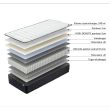 Home4you Vedrumadrats HARMONY UNO 90x200cm_05 - 86871 - 4741243868717 - BauMarket.ee