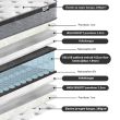 Home4you Voodi SUGI madratsiga HARMONY DUO 160x20_05 - K288361 - 4741617109231 - BauMarket.ee